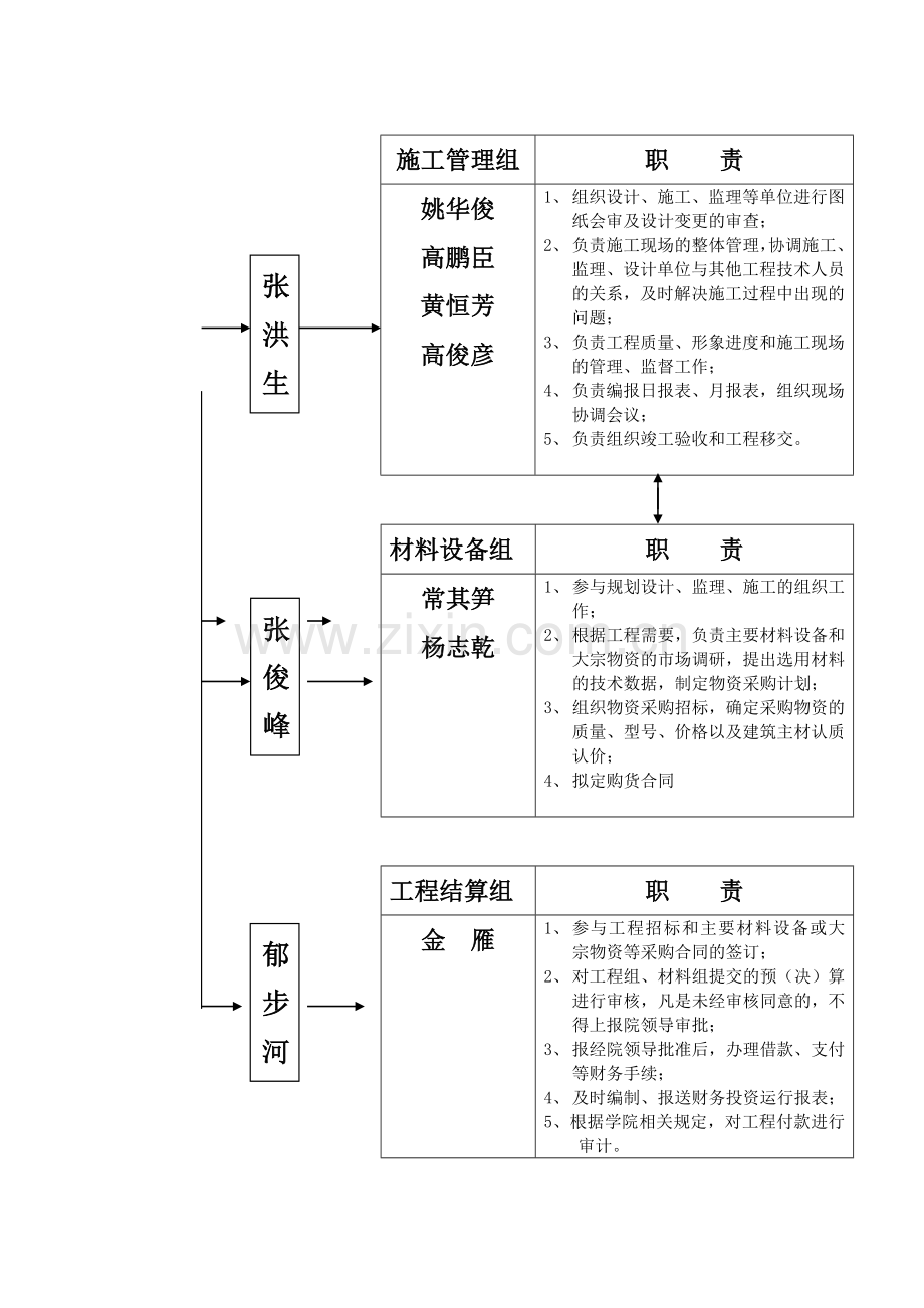 新校区建设办公室工作流程图.doc_第2页