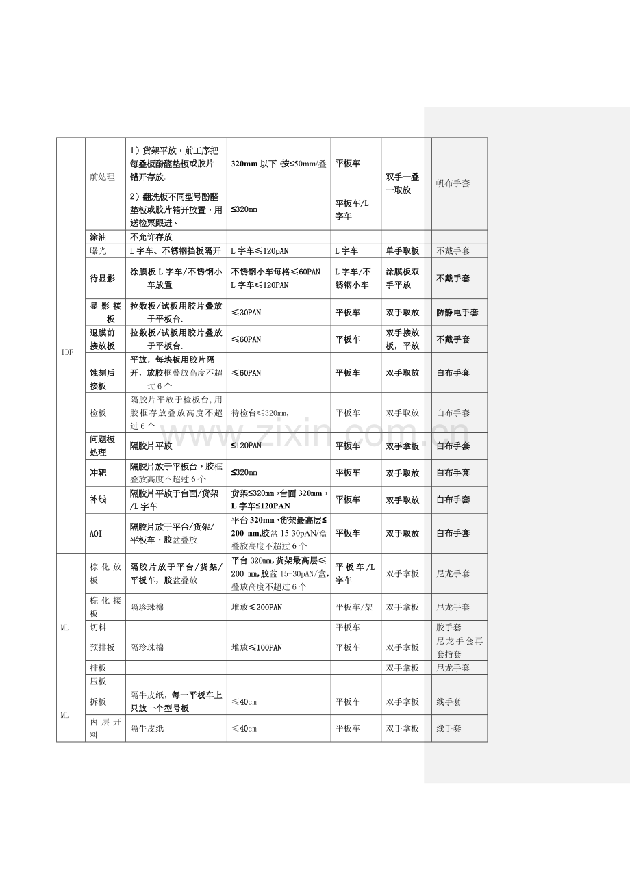 有关生产板擦花控制方案.doc_第2页