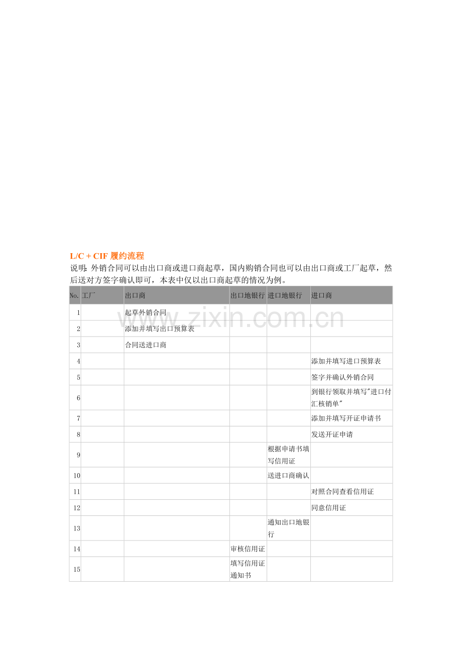 LC---CIF履约流程.doc_第1页