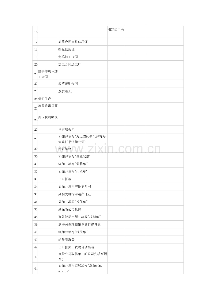 LC---CIF履约流程.doc_第2页