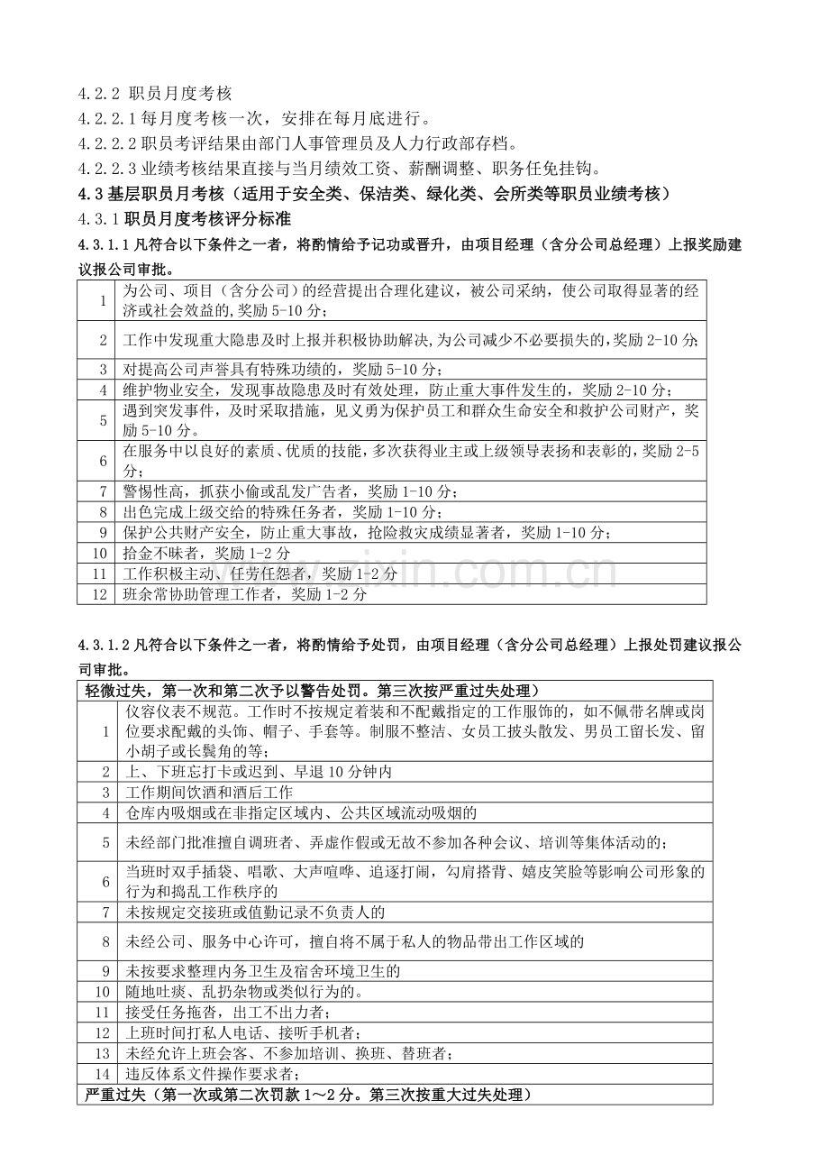 BTLJ-6.2Z01-03绩效考核作业指导书.doc_第2页