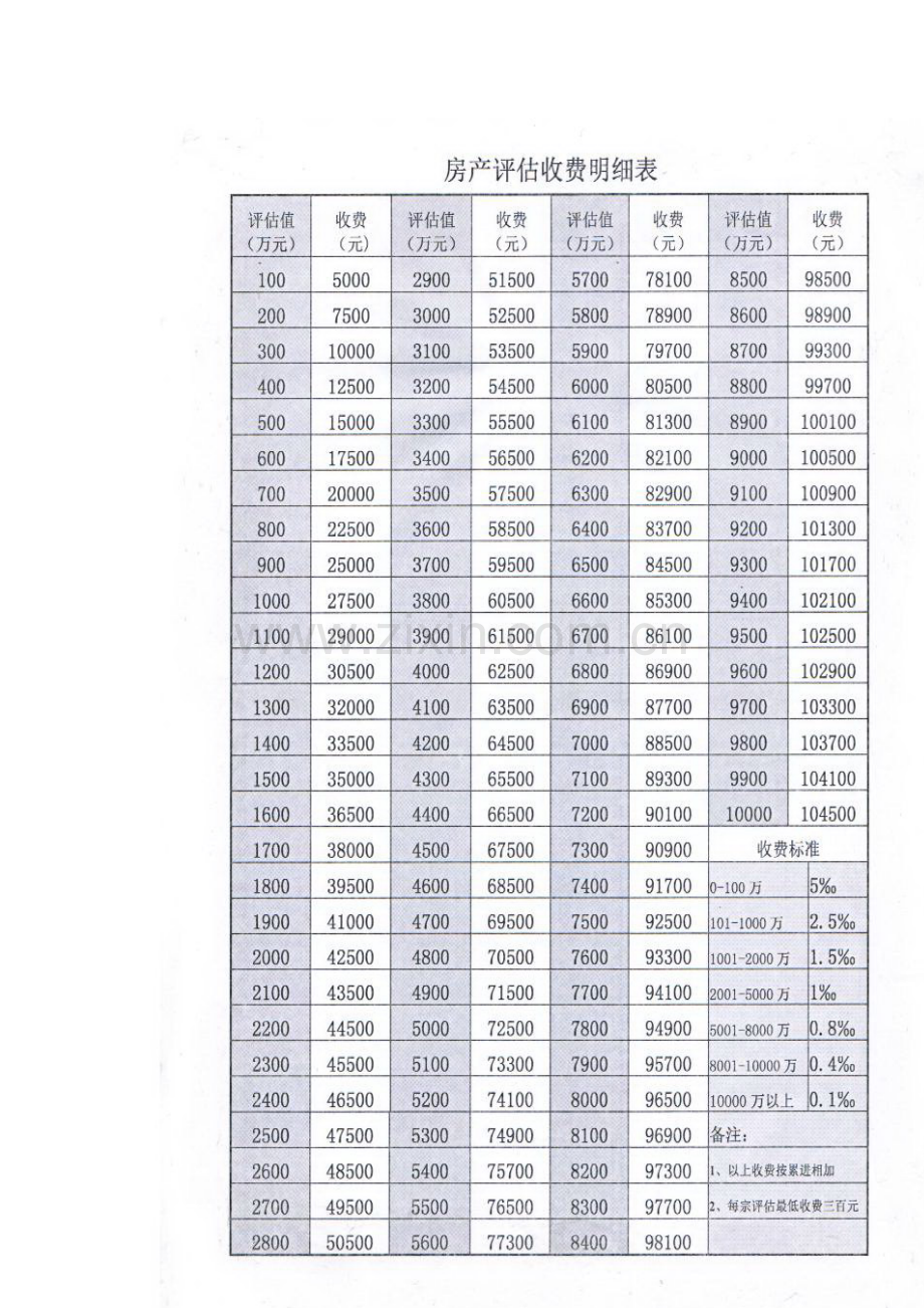 房地产评估收费评估明细表.doc_第2页