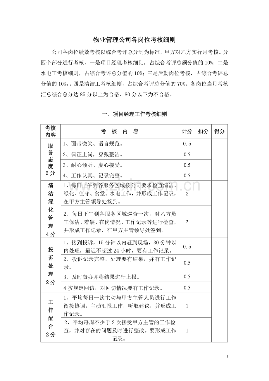 物业管理公司各岗位绩效考核细则.doc_第1页