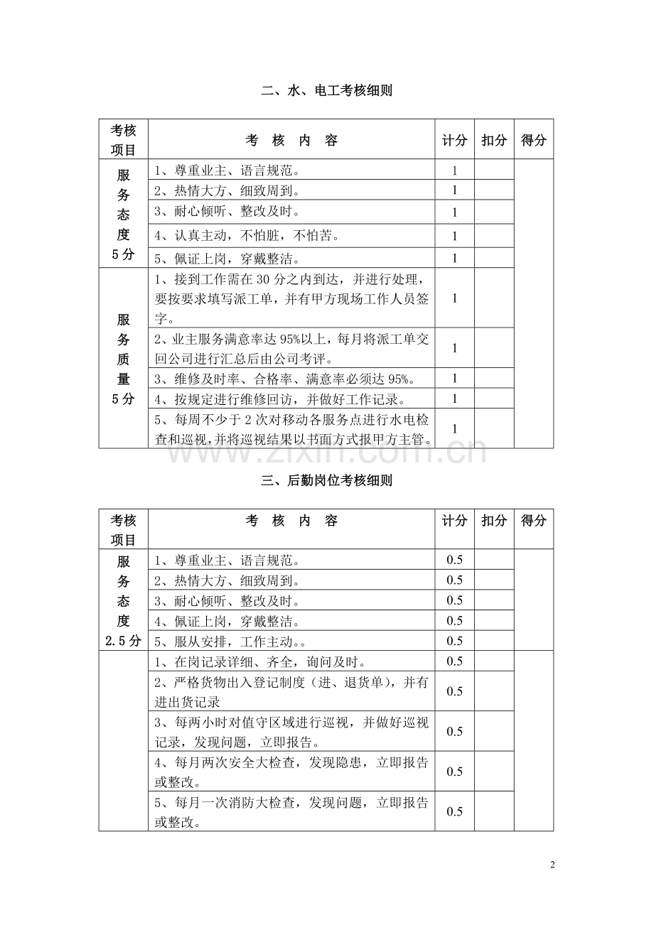 物业管理公司各岗位绩效考核细则.doc_第2页