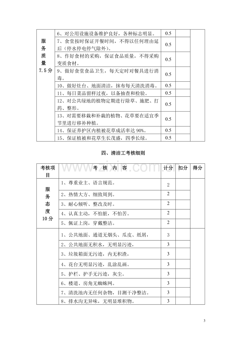 物业管理公司各岗位绩效考核细则.doc_第3页