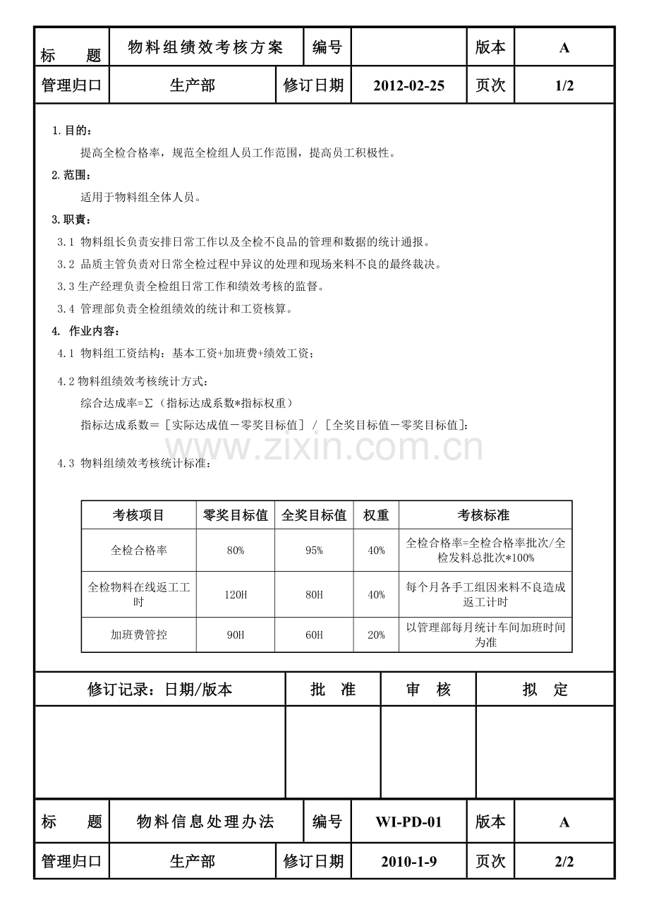 物料组绩效考核管理办法.doc_第1页