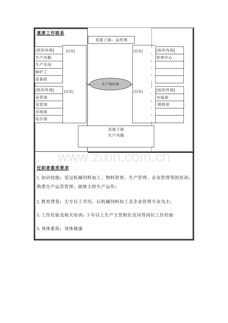 生产部经理职位说明书.doc_第3页