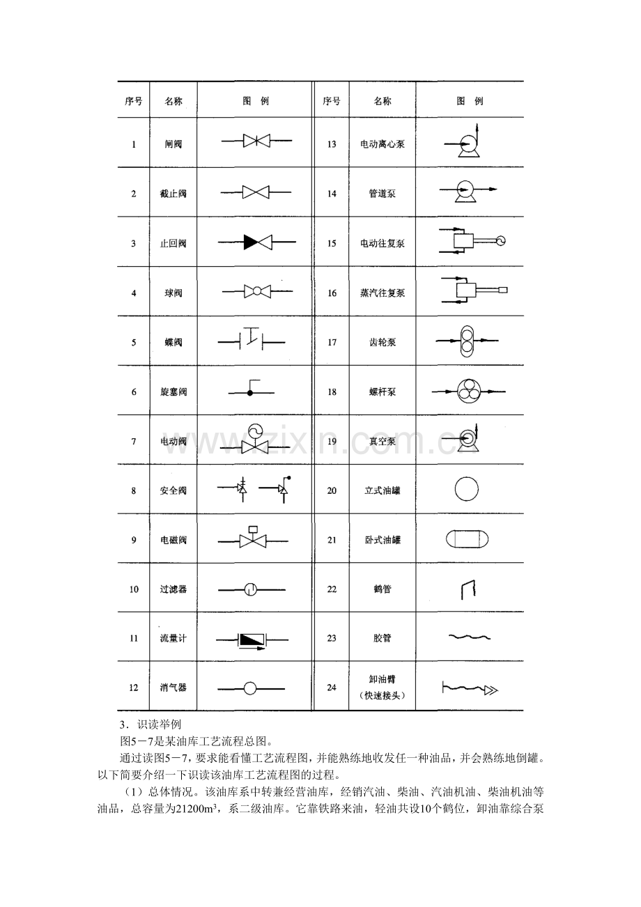 油库工艺流程图的绘制和识读.doc_第3页