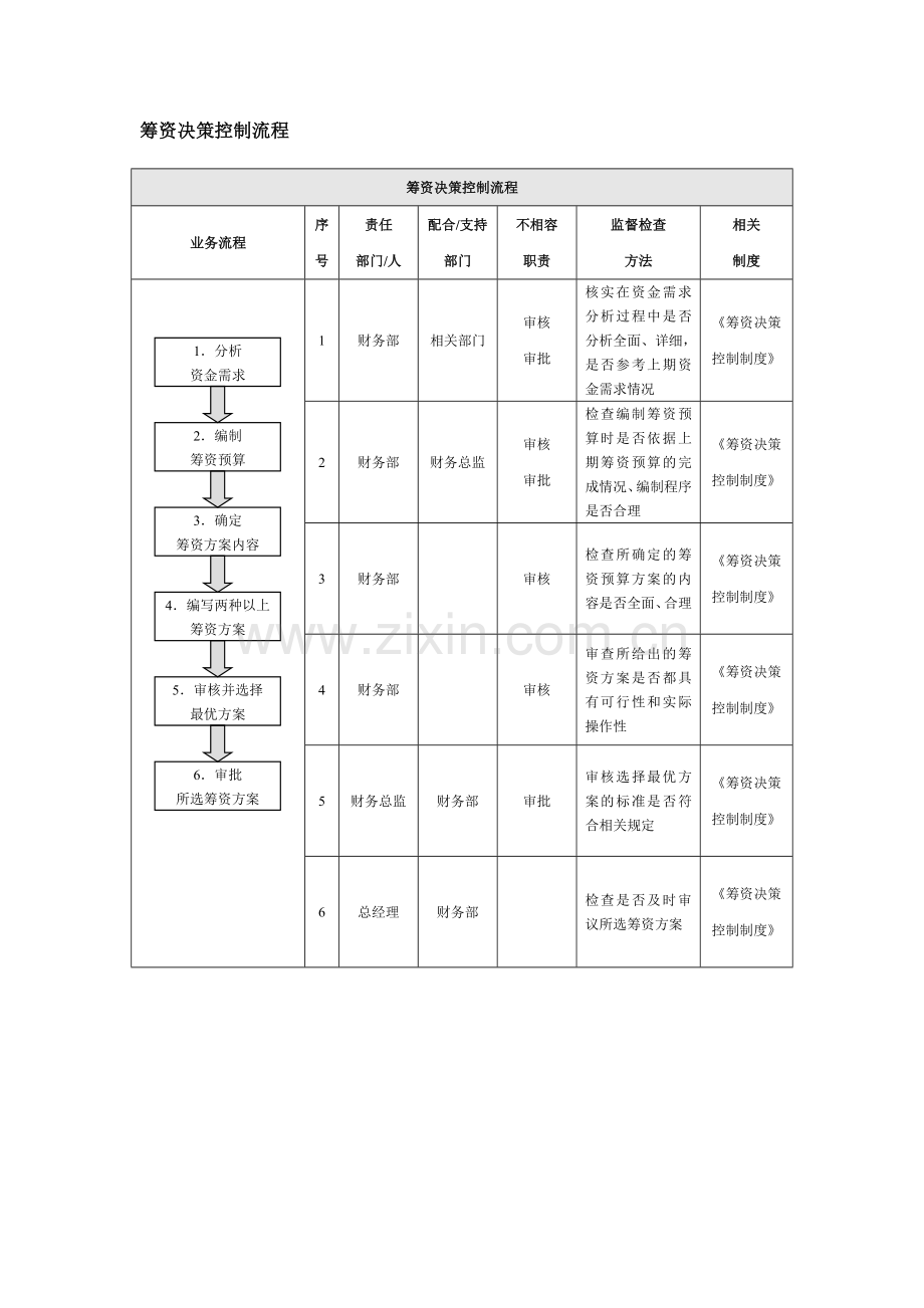 股票筹资业务的会计制度设计.doc_第3页