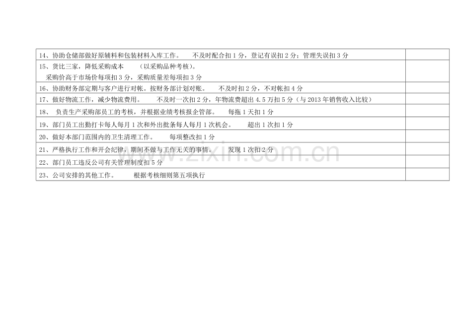 生产采购部考核表.doc_第2页