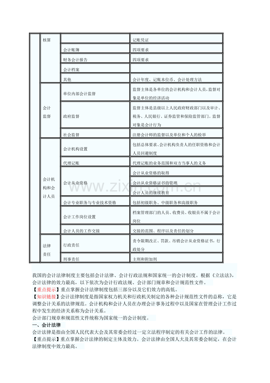 河北会计从业《财经法规》1-1.doc_第2页