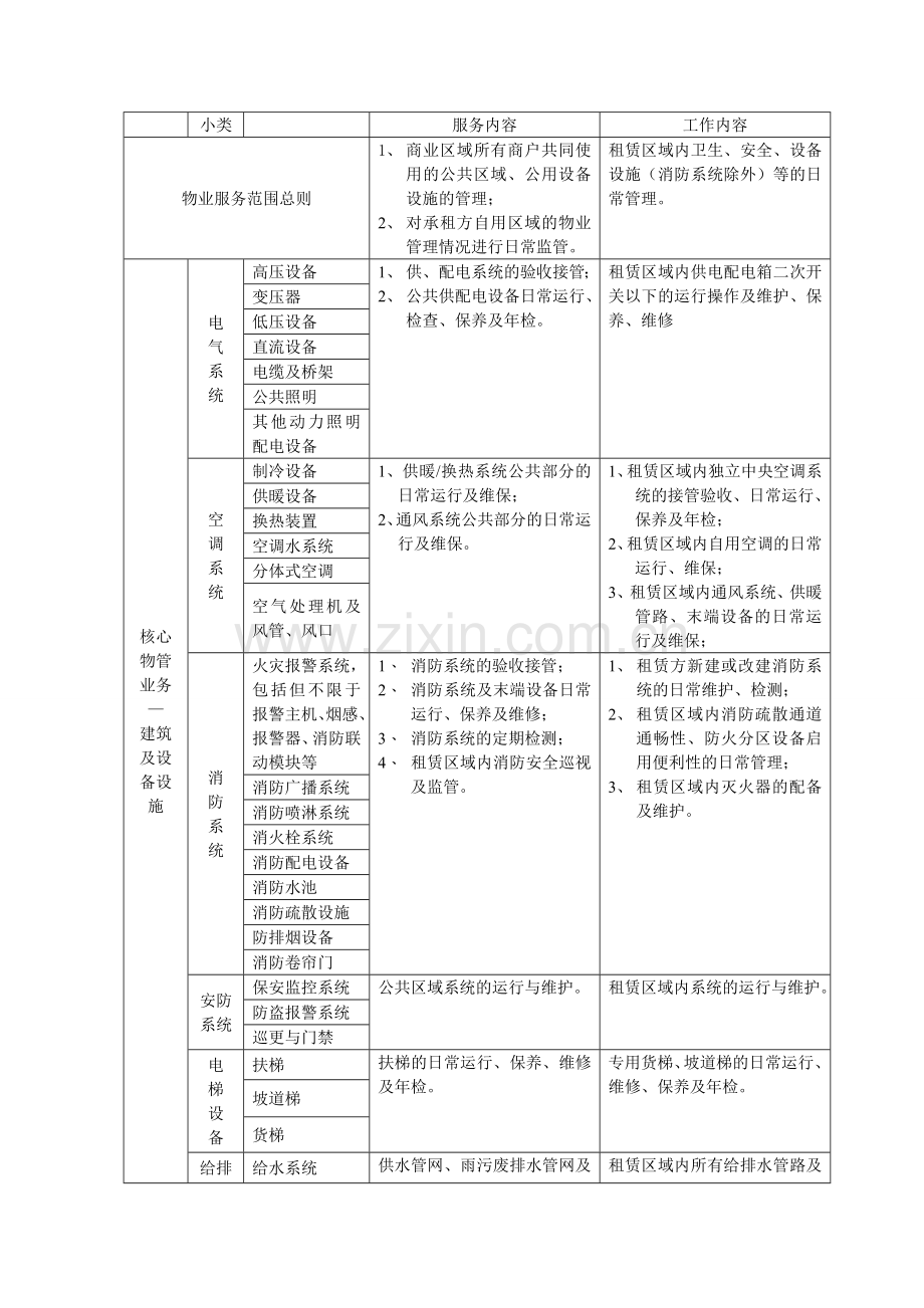 物业管理协议(-租赁合同).doc_第2页