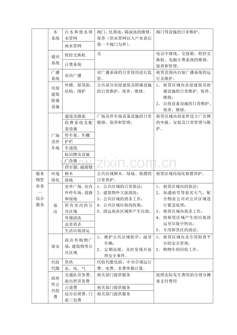 物业管理协议(-租赁合同).doc_第3页