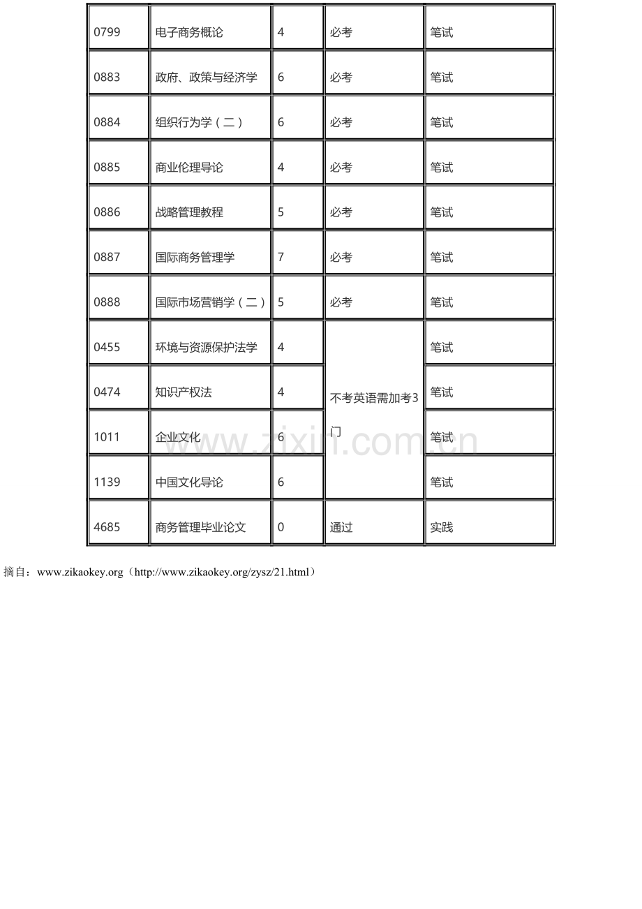 2013天津自考商务管理专业课程设置.doc_第2页