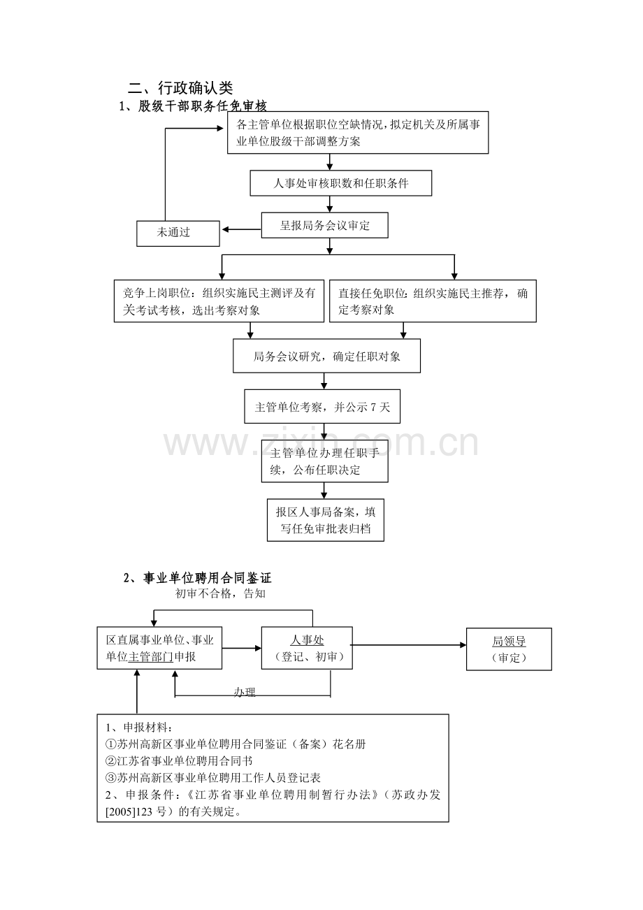 苏州高新区、虎丘区人事局权力公开透明运行流程图.doc_第2页