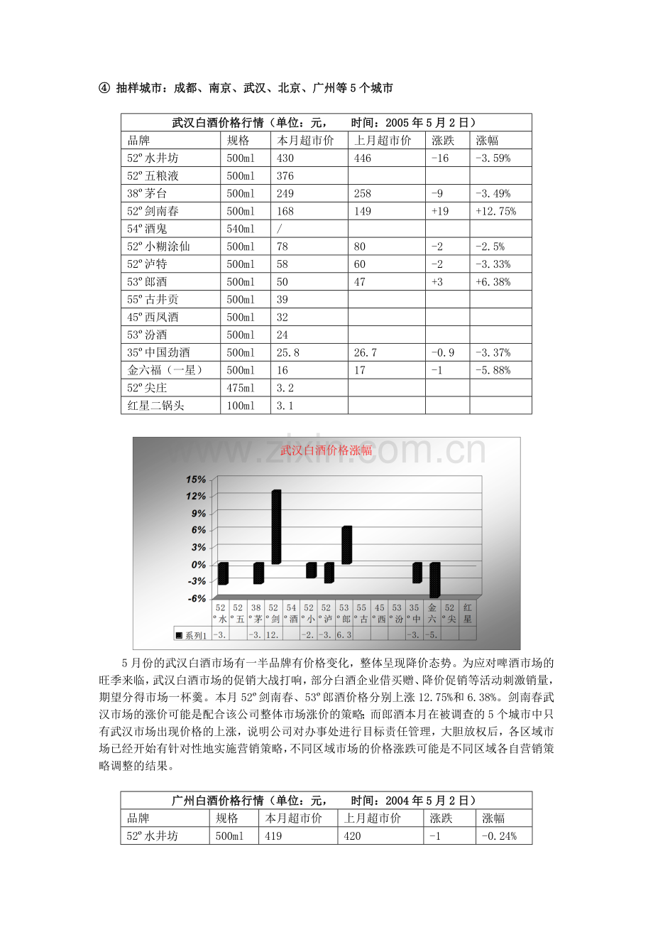 中国白酒行业市场分析月度报告(05年5月).doc_第2页