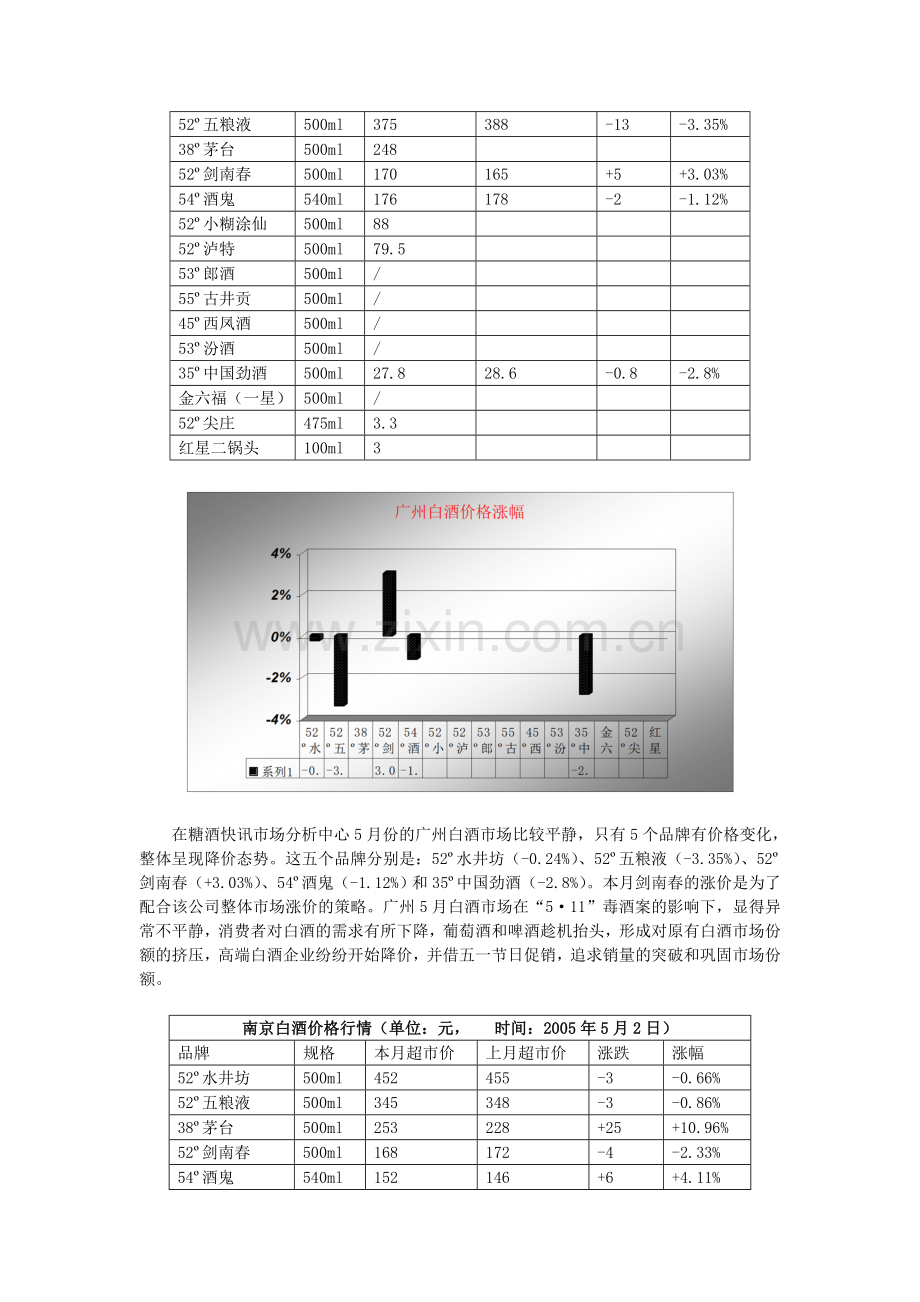 中国白酒行业市场分析月度报告(05年5月).doc_第3页