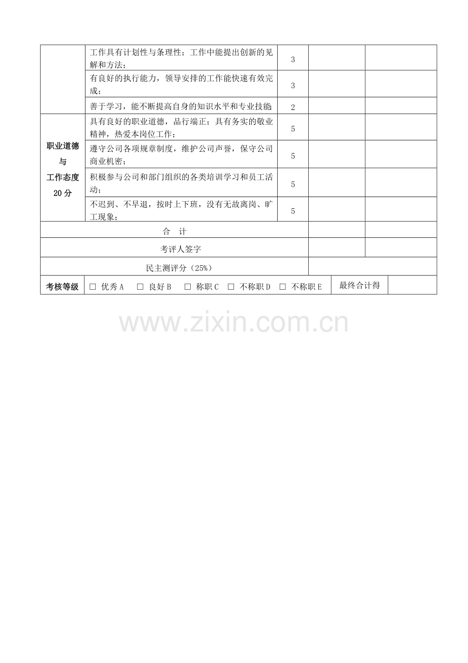 2011员工、主管绩效考核表.doc_第3页