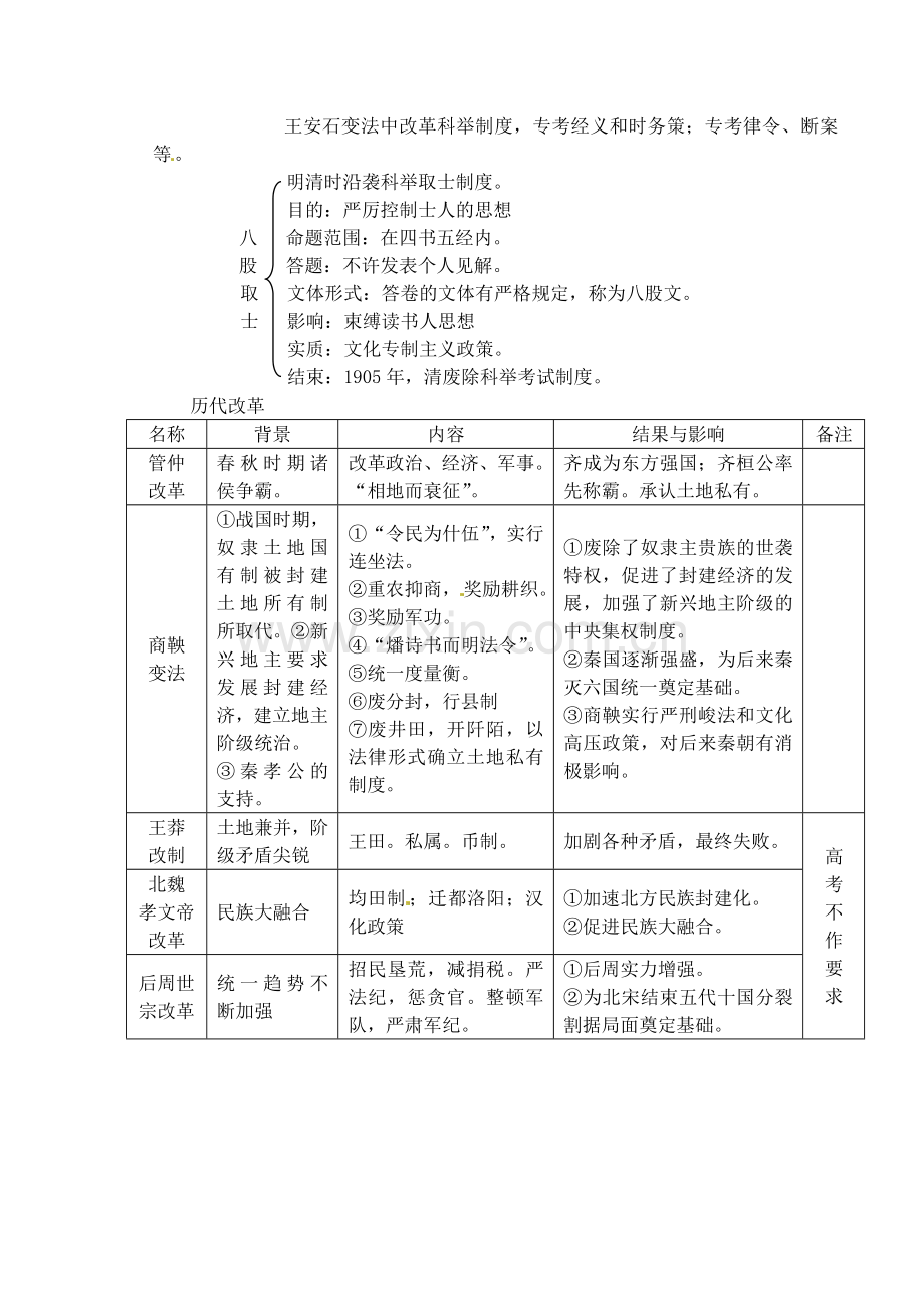 广西桂林市逸仙中学2013届高考历史复习-专题二-古代中国重要的政治制度和改革-2.doc_第2页