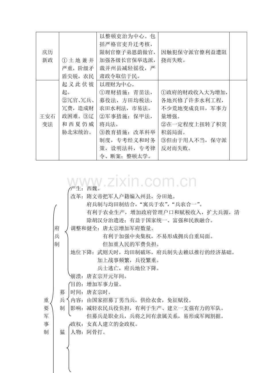 广西桂林市逸仙中学2013届高考历史复习-专题二-古代中国重要的政治制度和改革-2.doc_第3页