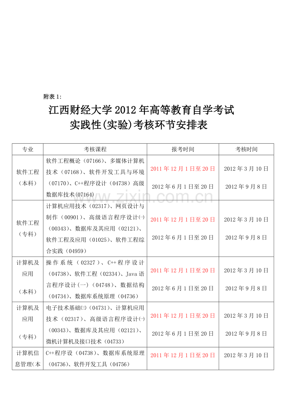 2012年江西财经大学自学考试主考专业实践性(实验)环节考核、毕业论文(设计)报名通知.doc_第2页