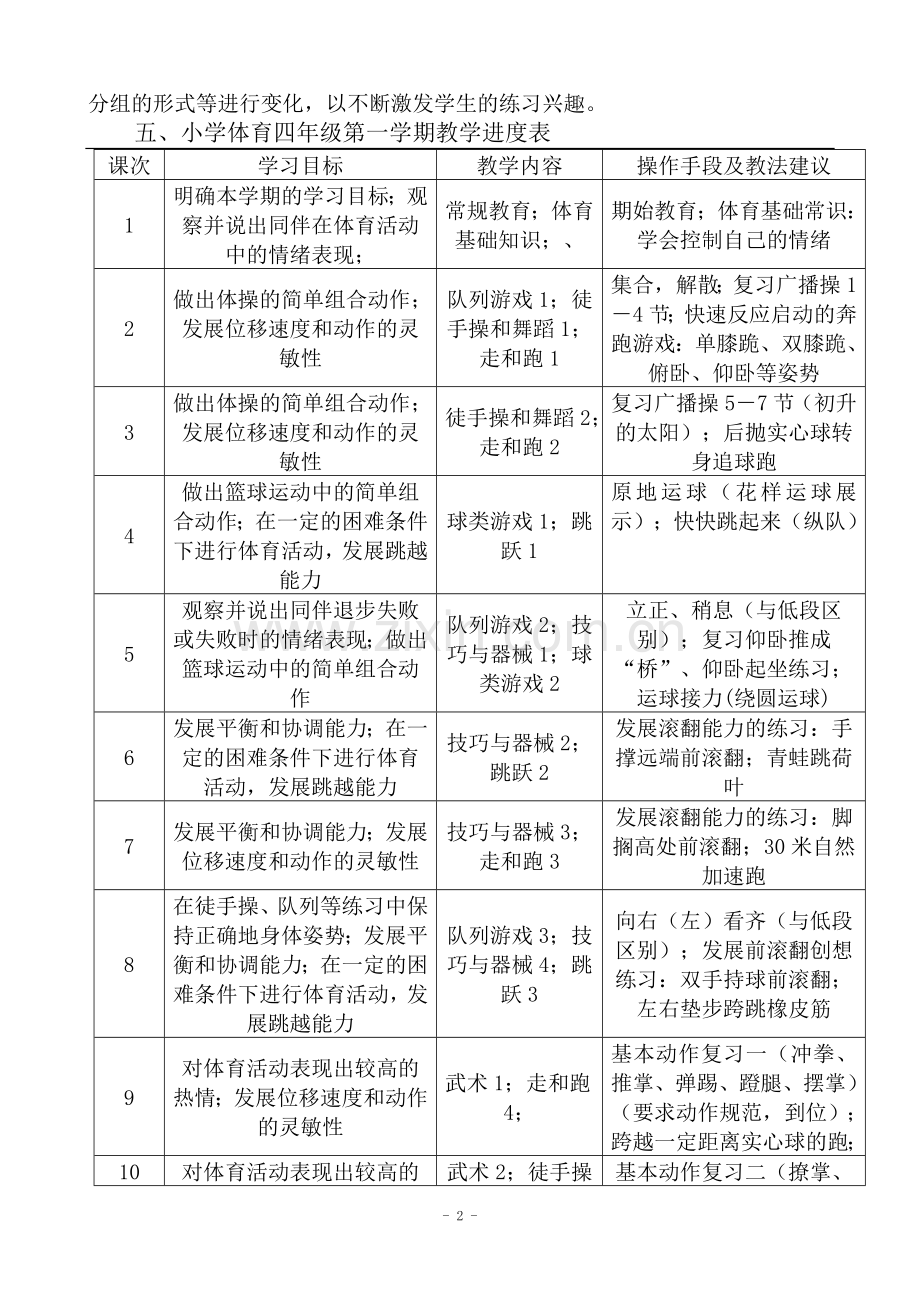 2015-2016学年度四年级体育上册教学工作计划与进度表.doc_第2页