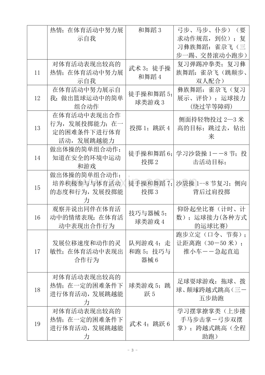 2015-2016学年度四年级体育上册教学工作计划与进度表.doc_第3页