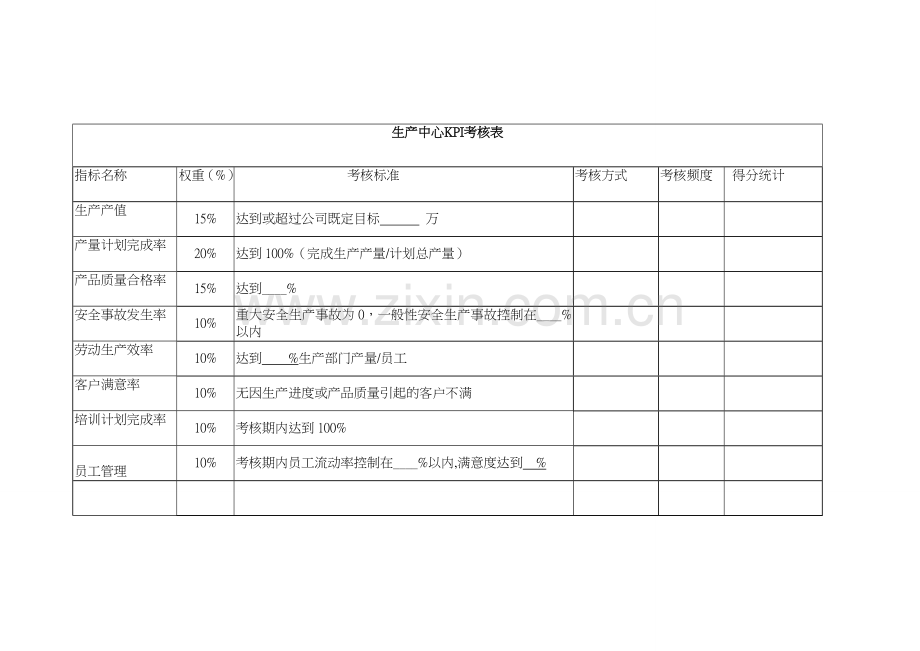 KPI考核表.doc_第1页