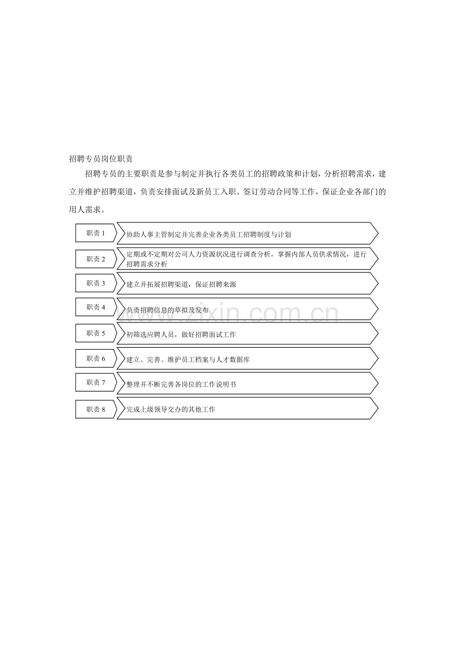 招聘专员岗位职责.doc_第1页