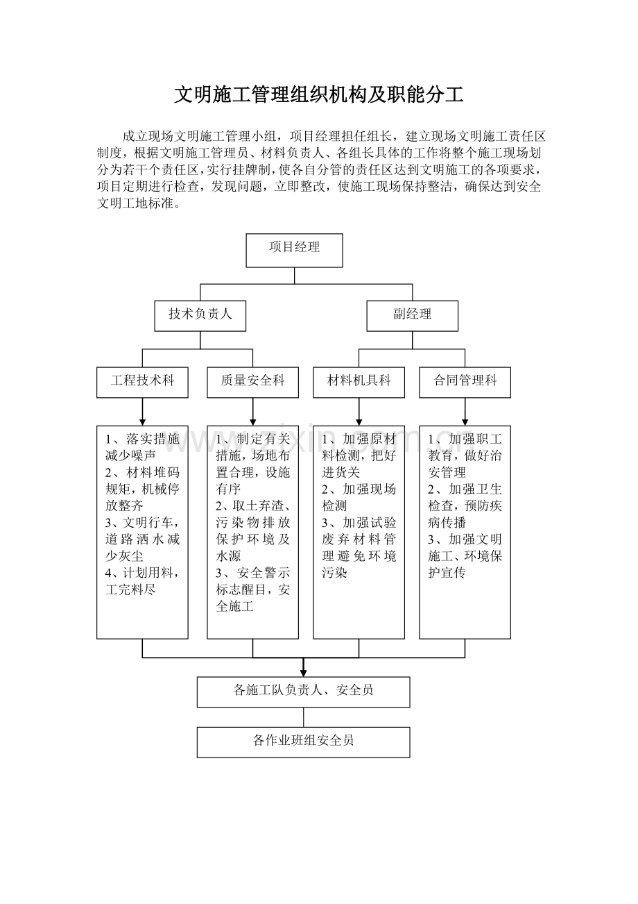 文明施工管理组织机构及分工.doc_第1页