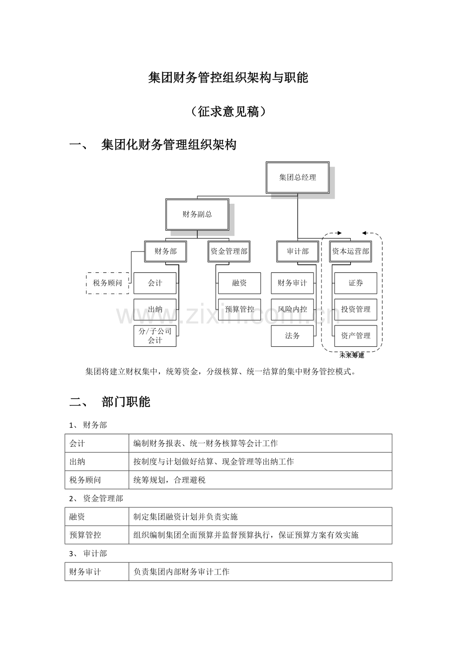 集团财务组织架构与职能.doc_第1页