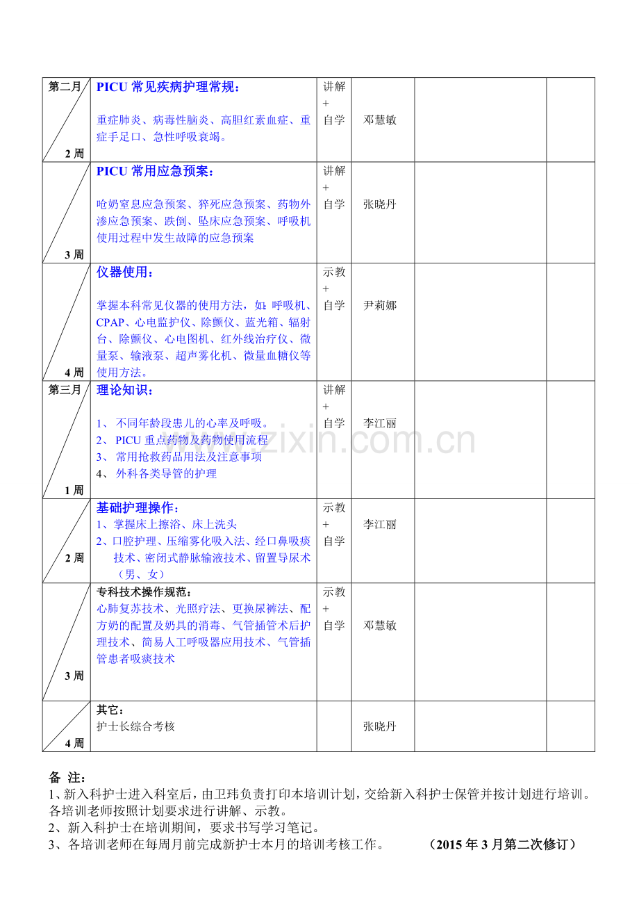 PICU新入护士培训计划.doc_第2页