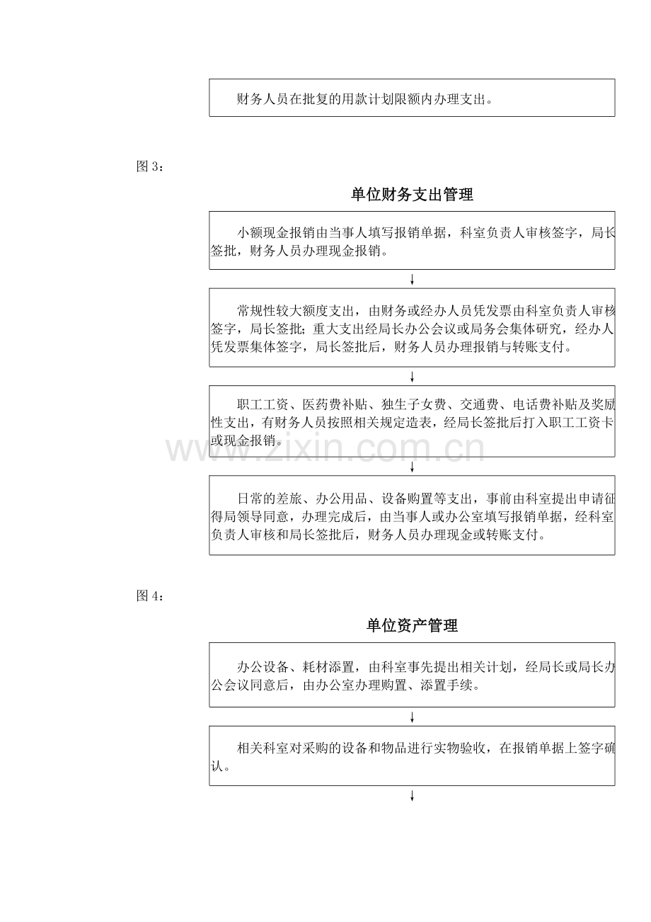 市建材局内部管理权力运行流程图.doc_第2页