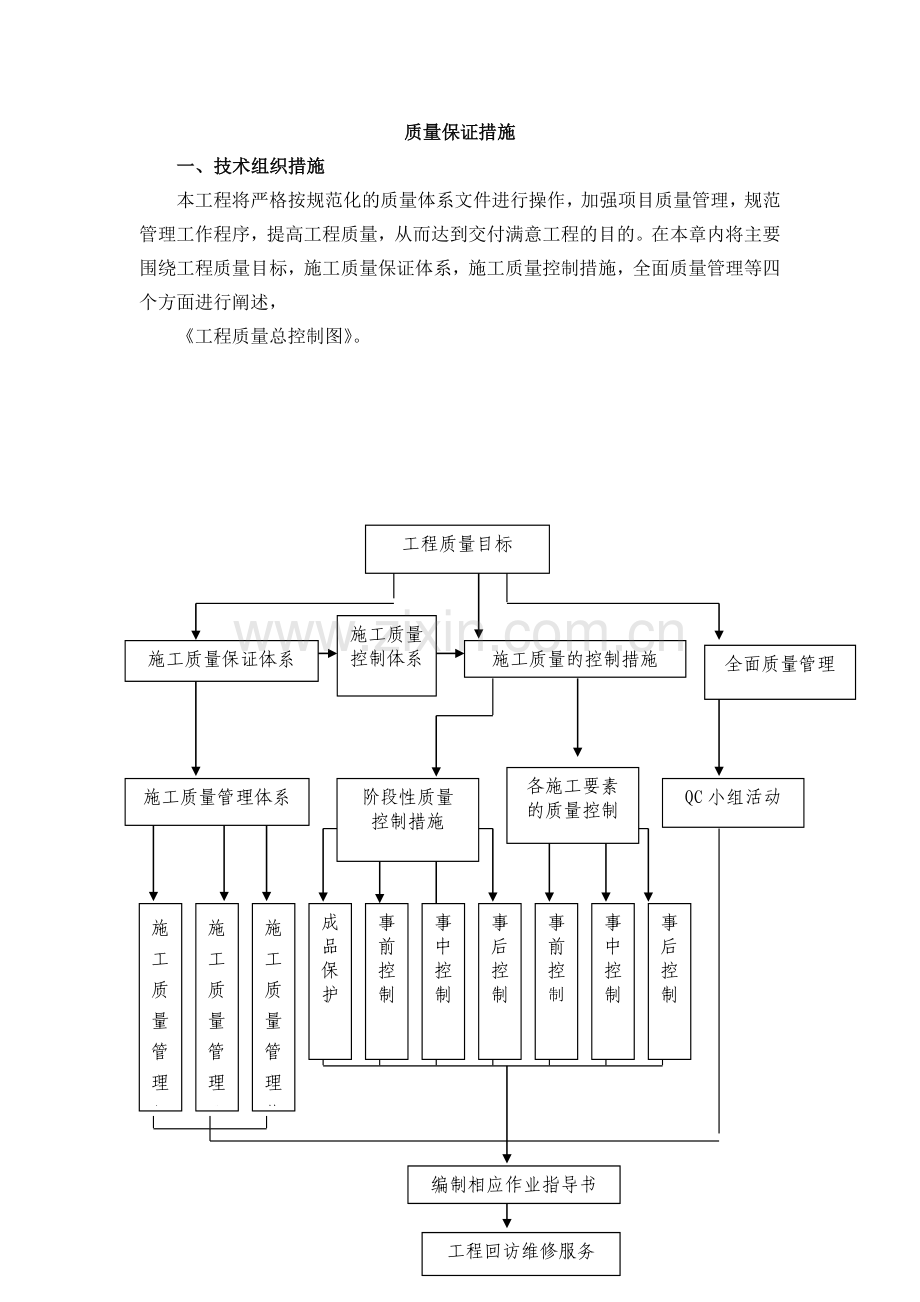 道路工程质量保证措施.doc_第1页