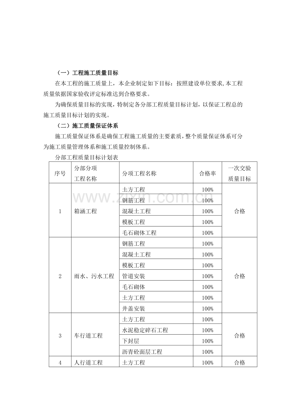 道路工程质量保证措施.doc_第2页