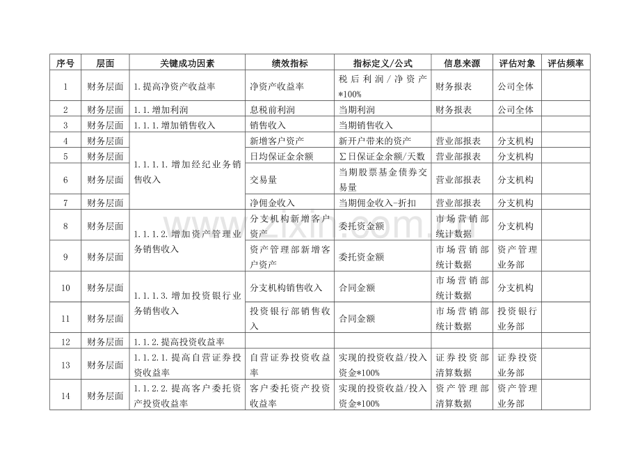 某证券公司考核体系.doc_第3页