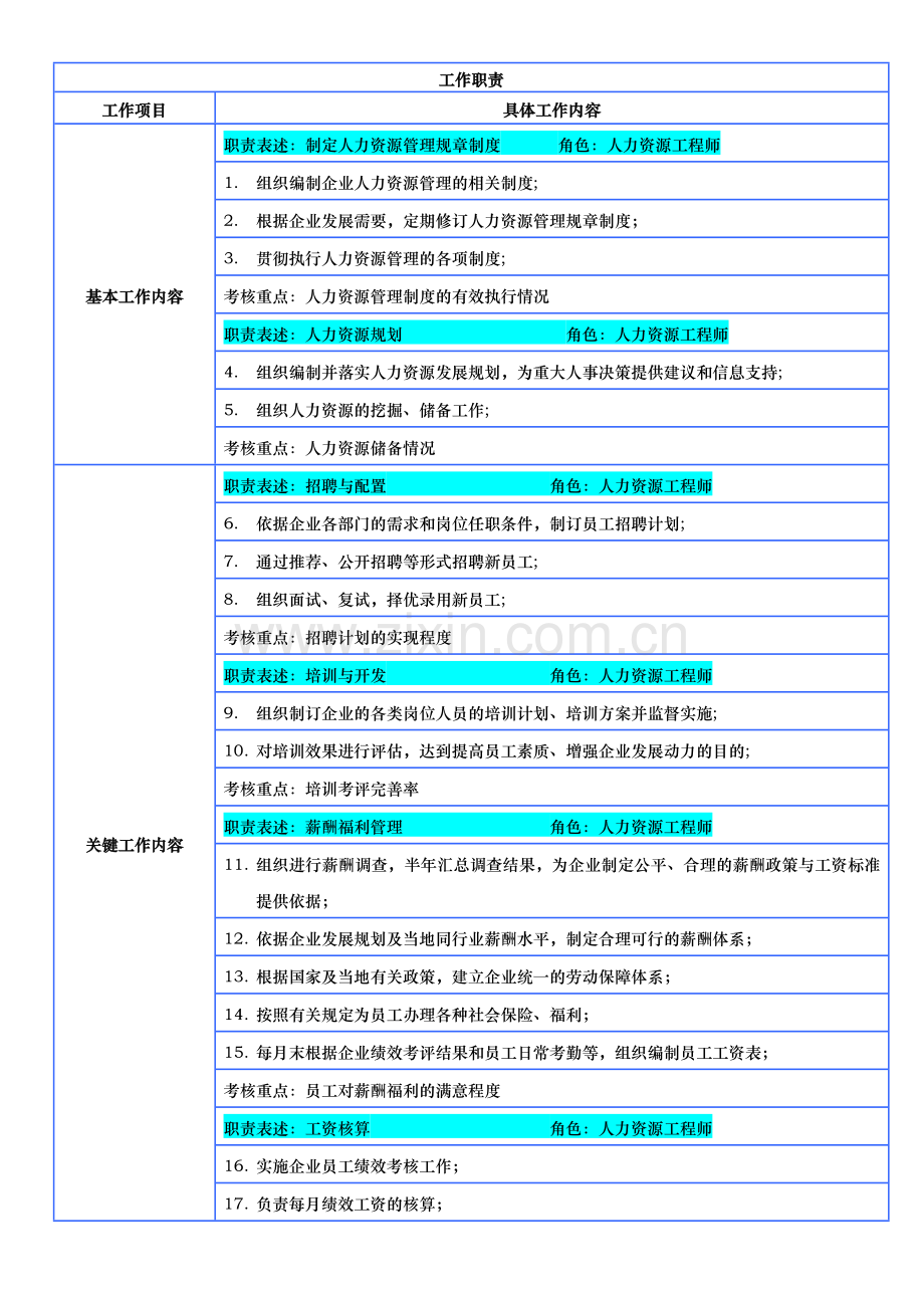 人力资源工程师岗位说明书v1.4.doc_第3页