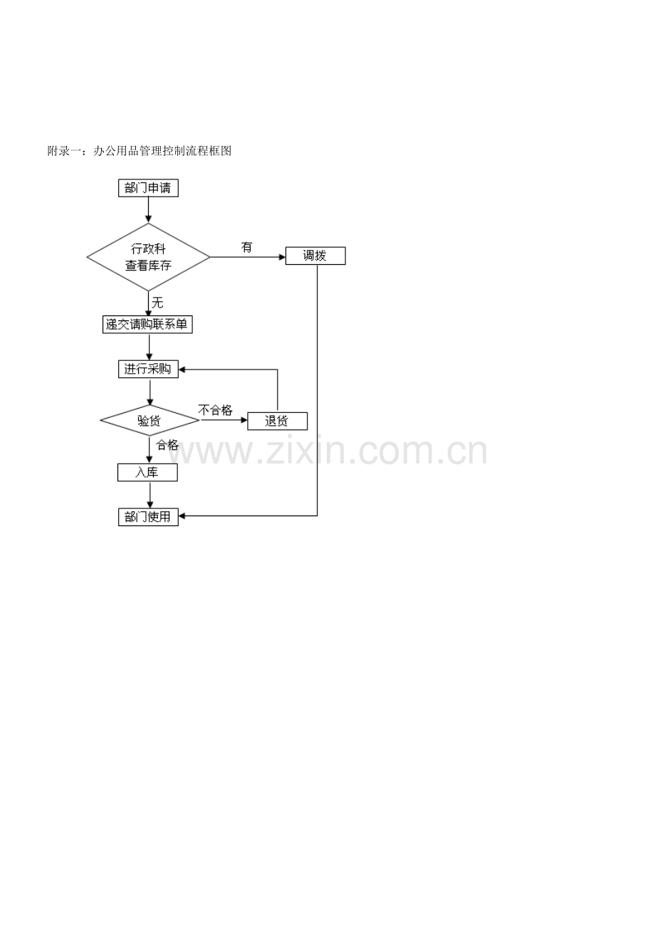 办公用品管理控制流程.doc_第3页