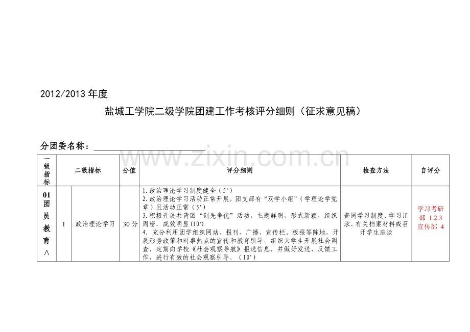 2012-2013年度盐城工学院二级学院团建工作考核评分细则(征求意见稿).doc_第1页