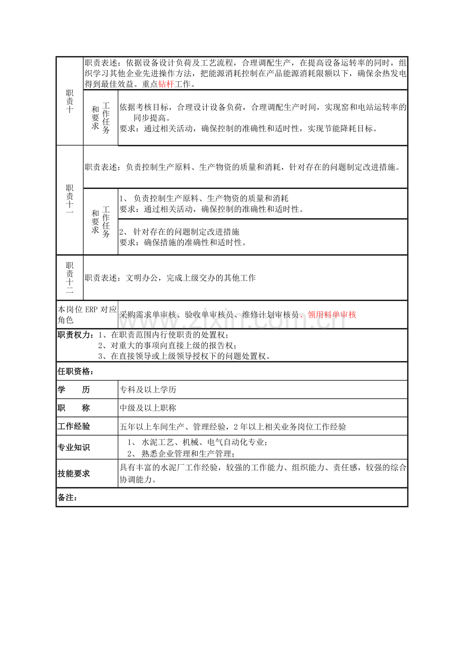 生产部岗位说明书[1][1].doc_第3页