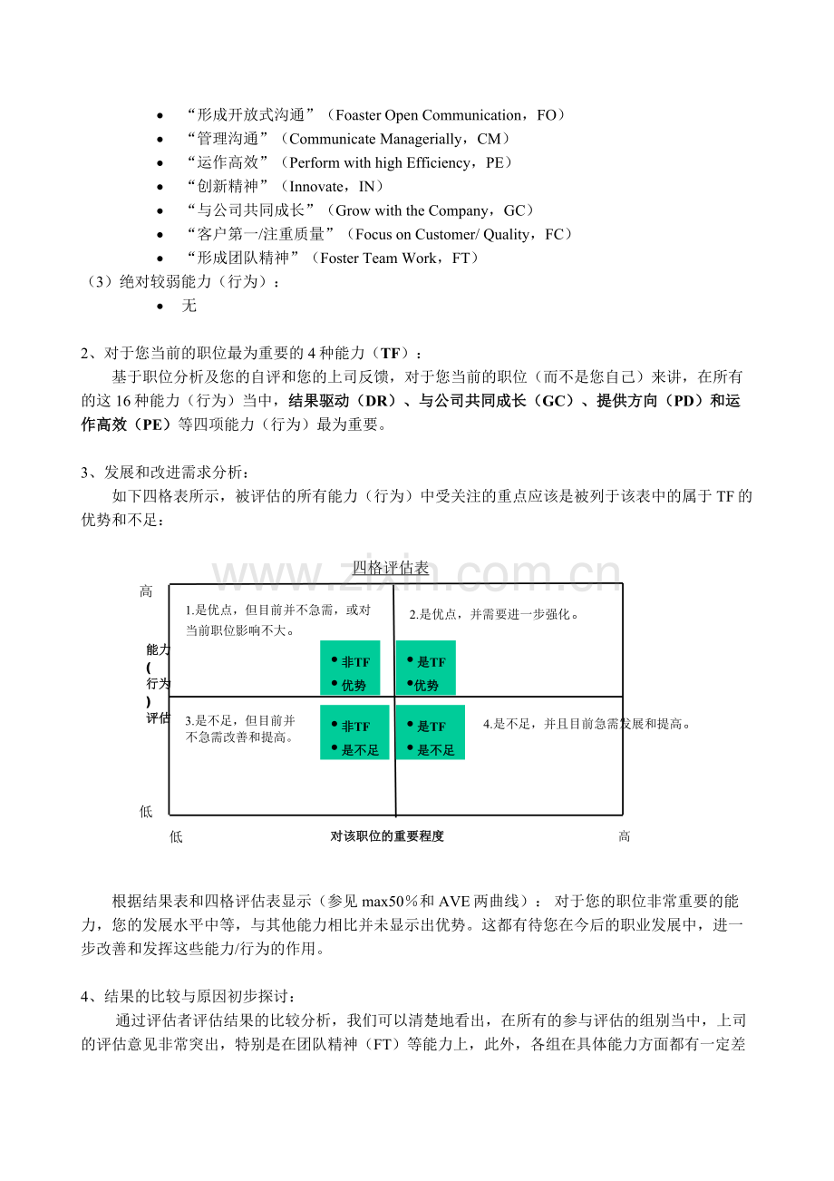 360度评价结果分析报告.doc_第2页