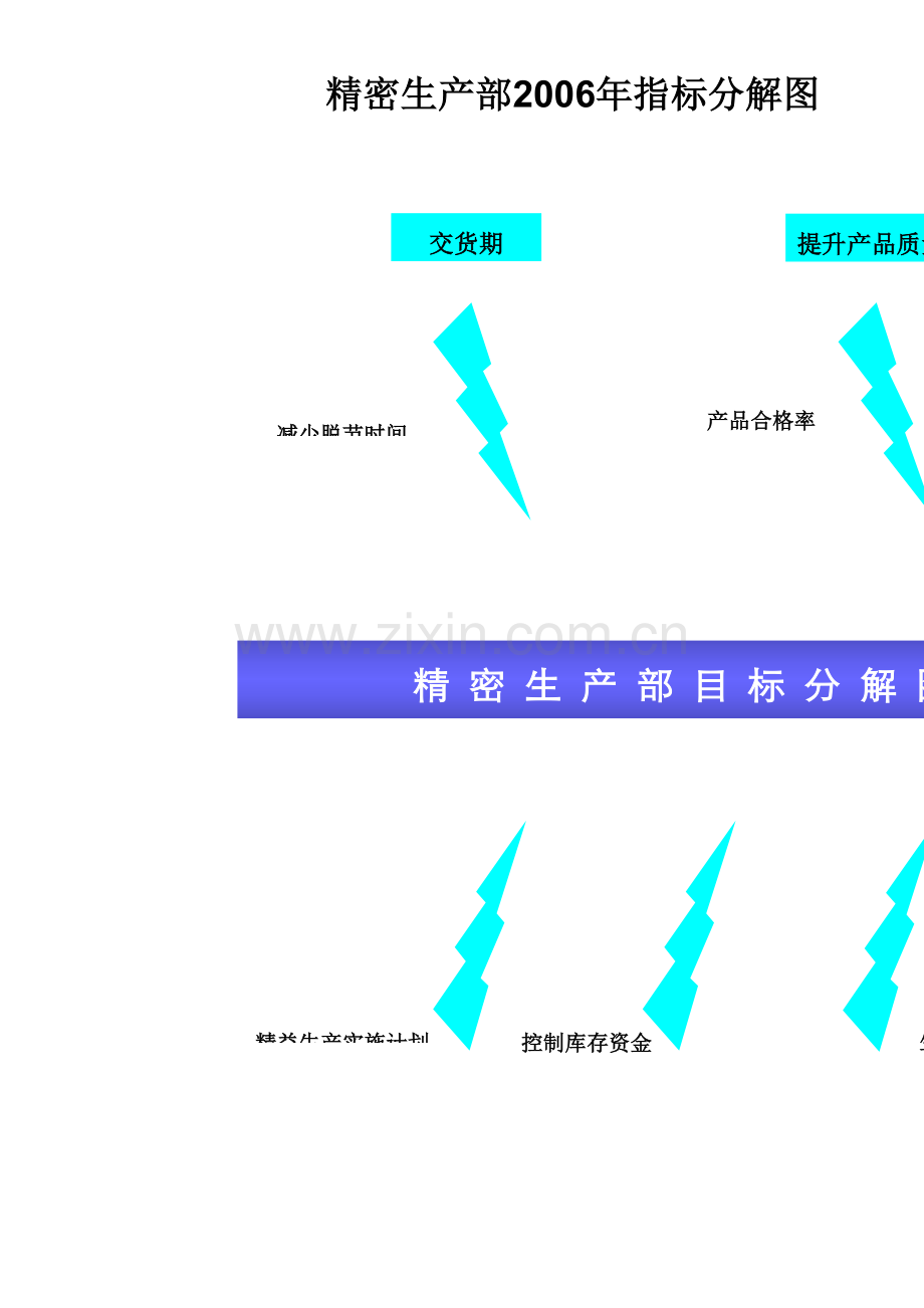 精密生产部kpi考核表(下半年度).doc_第2页