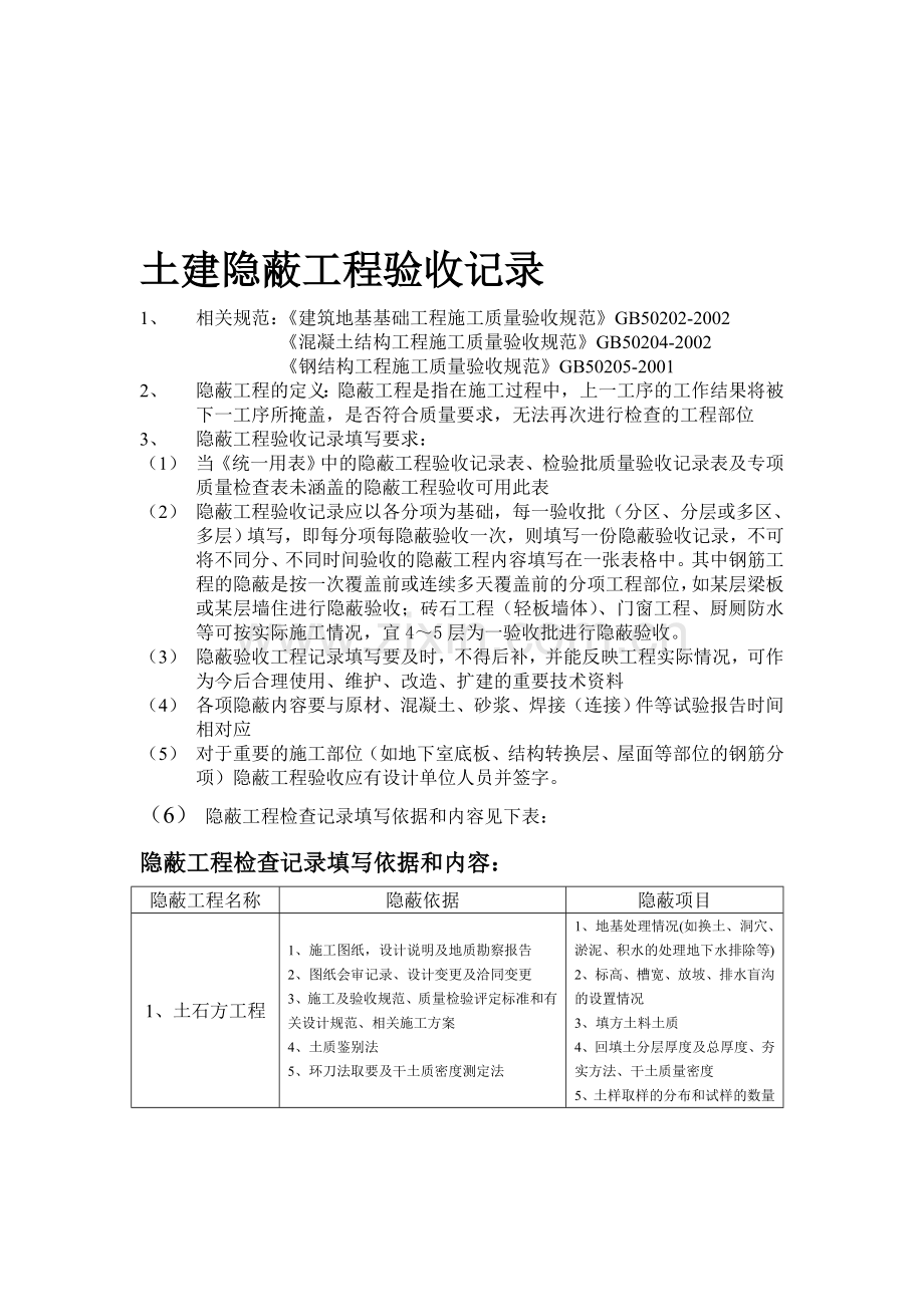 土建和安装隐蔽工程检查记录填写依据和内容.doc_第1页