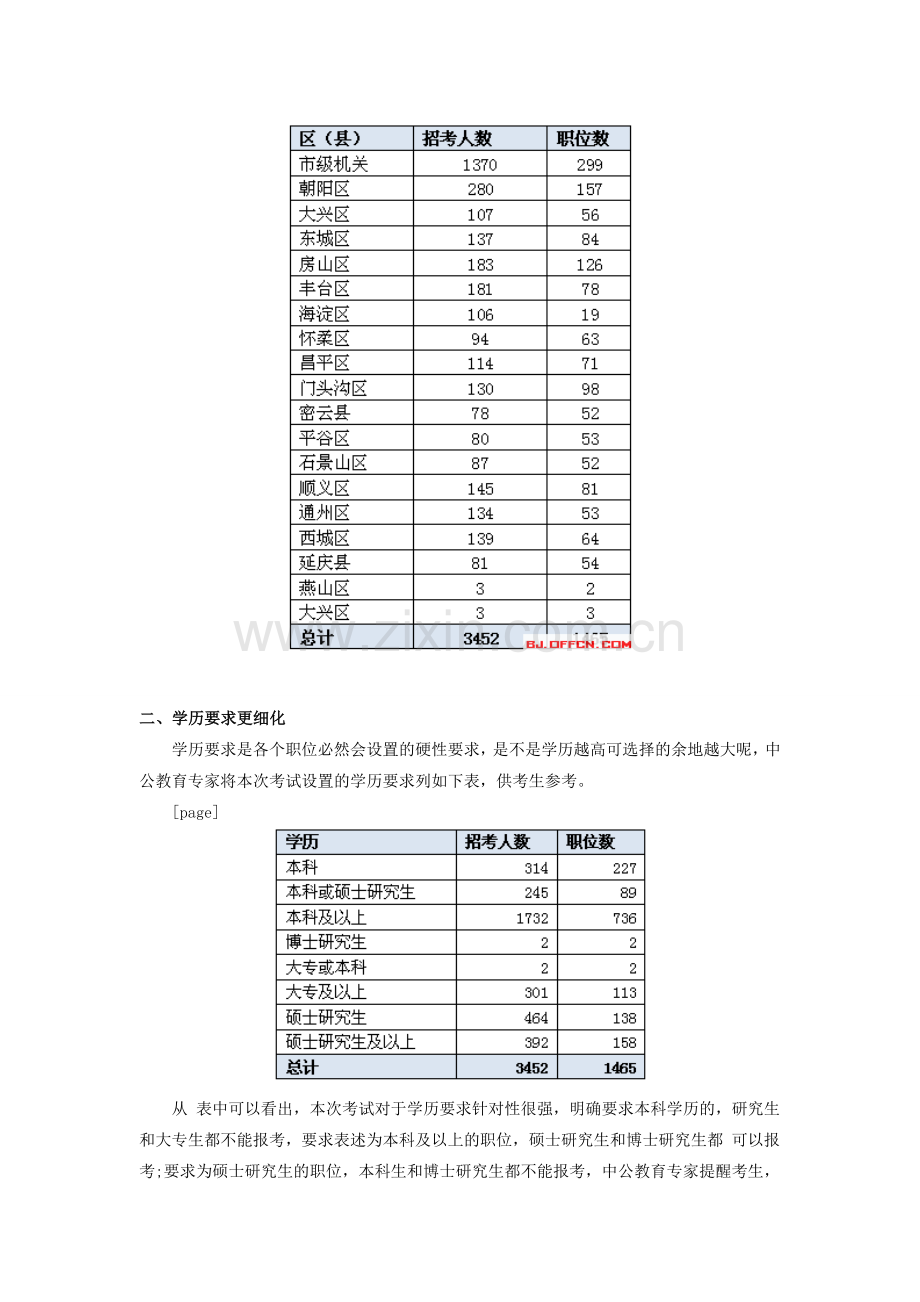 北京公务员考试：2015年北京公务员考试职位分析哪里有.doc_第2页