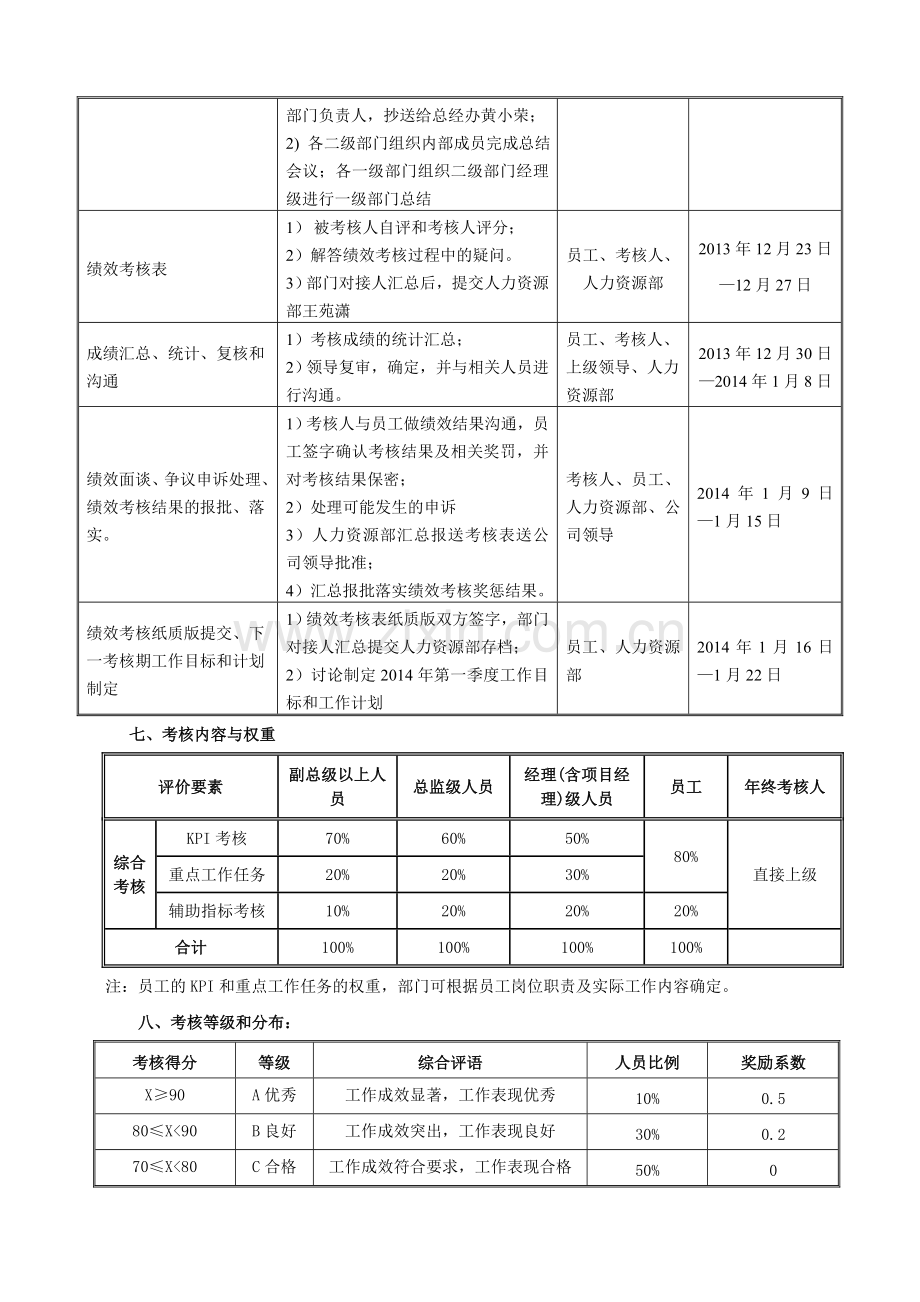 2014年年度总结和绩效考核通知.doc_第2页