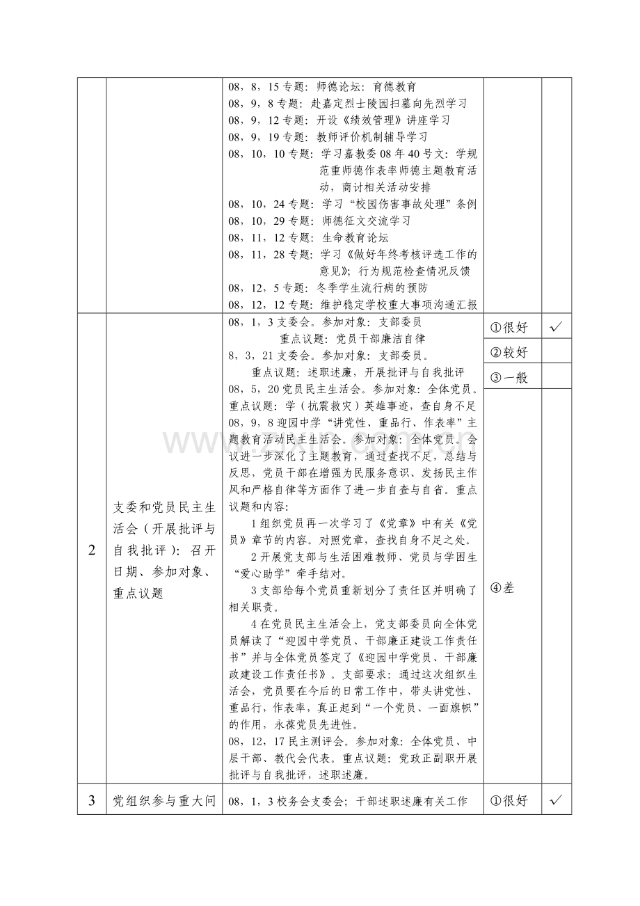 2008年嘉定区教育局直属单位党建组织工作考核表.doc_第2页