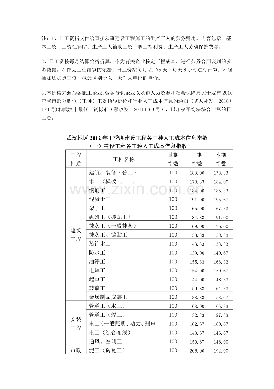 工程造价信息参考.doc_第3页