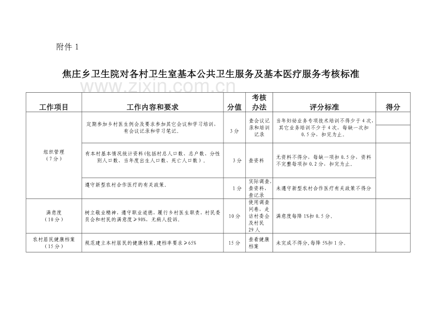 村卫生室基本公共卫生服务及基本医疗服务考核标准.doc_第2页