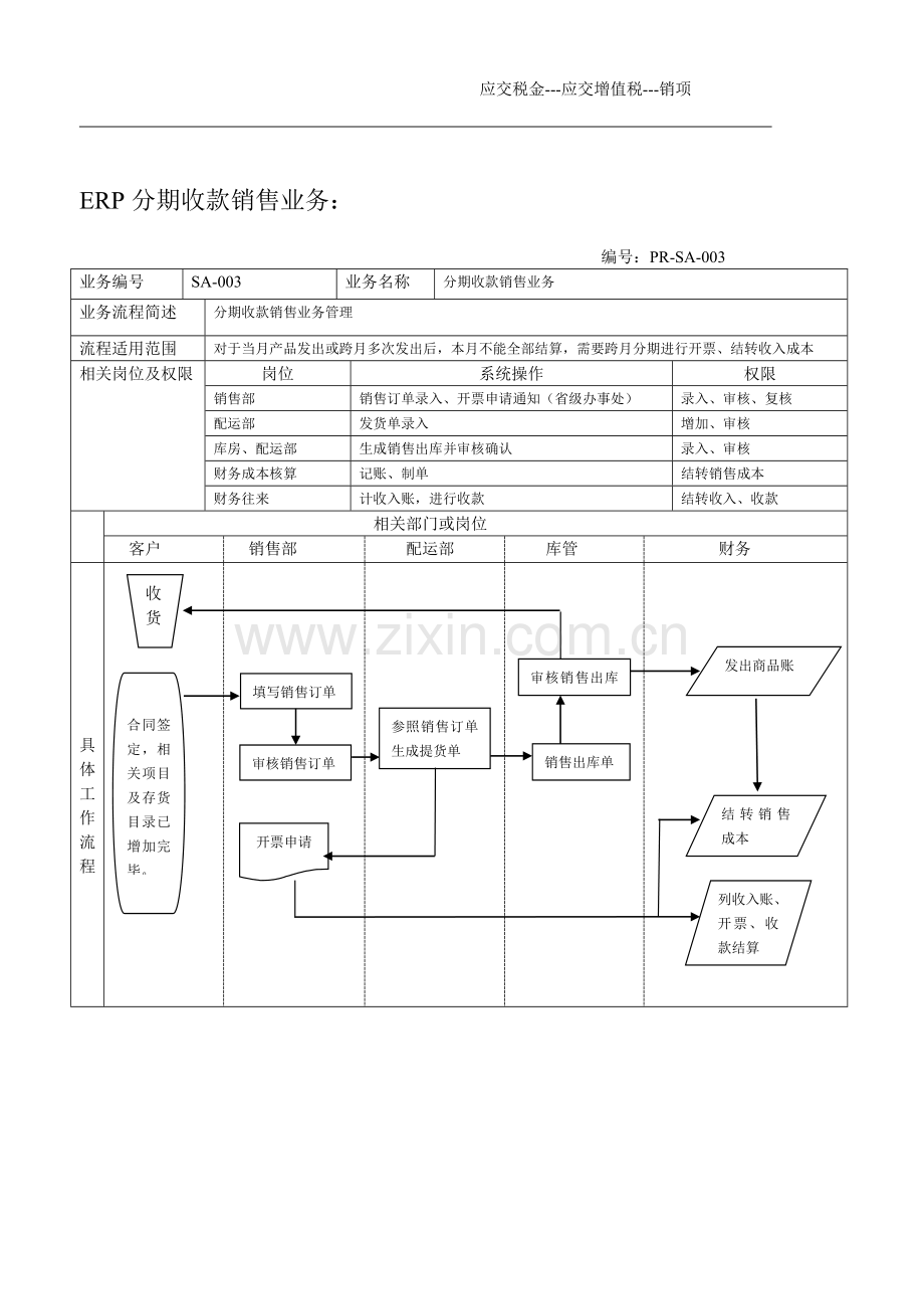 Laca-ERP中销售流程及财务管理应用案例之流程图.doc_第3页