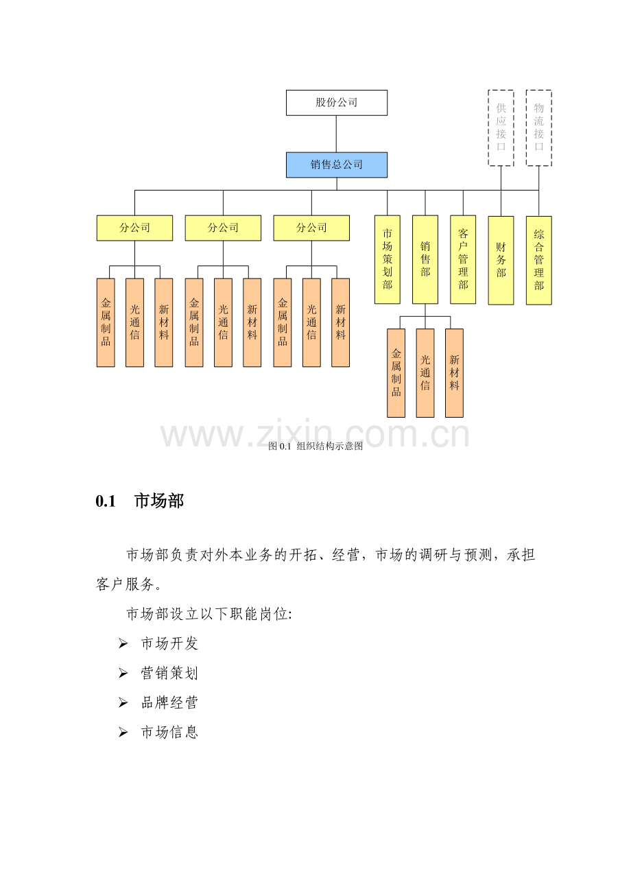 X公司营销人员岗位职责设计.doc_第2页